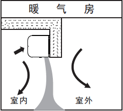 风幕机操作