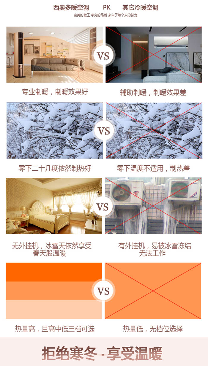 西奥多暖空调PK其他暖空调