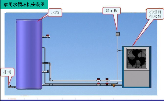 家用水循环安装