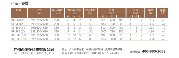 柜式暖空调新品