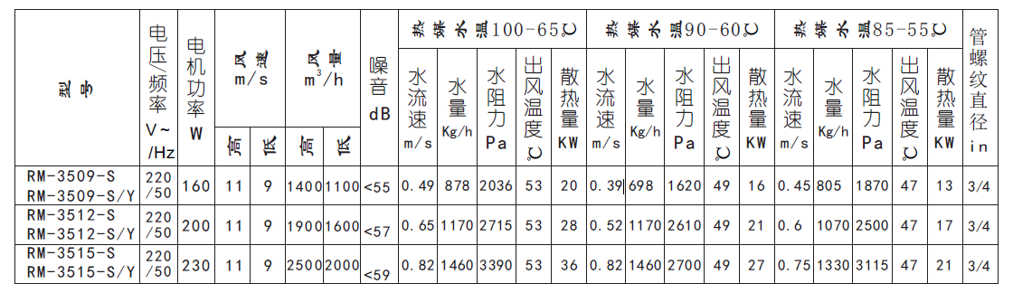 水暖风幕机