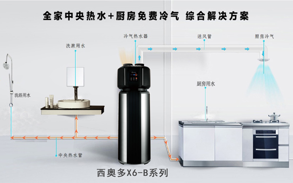 热水器选购
