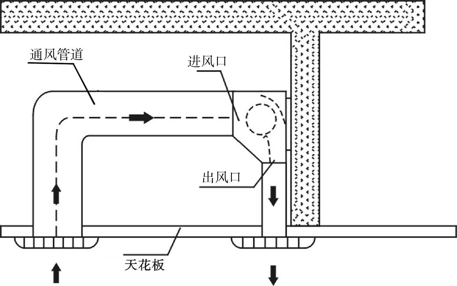 直排式风幕机