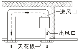 离心式大功率热风幕机安装