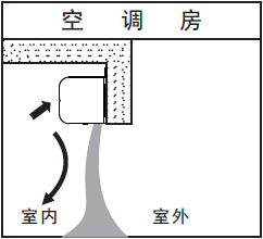 风幕机操作