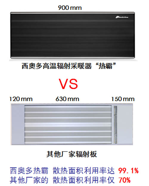 高温辐射取暖器