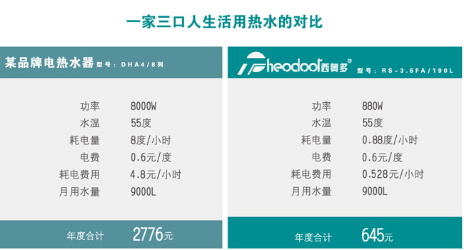 空气能热水器省电对比