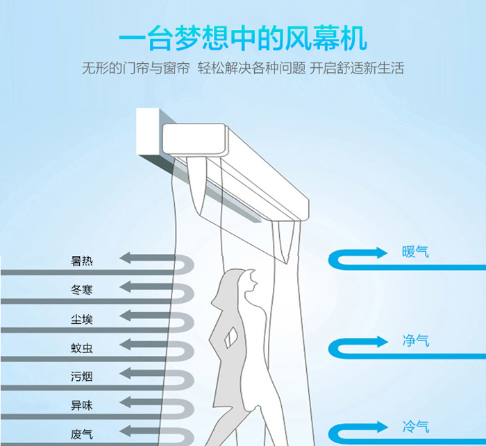 个台梦想中的风幕机