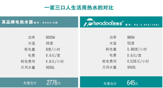 520，西奥多用科技关爱
