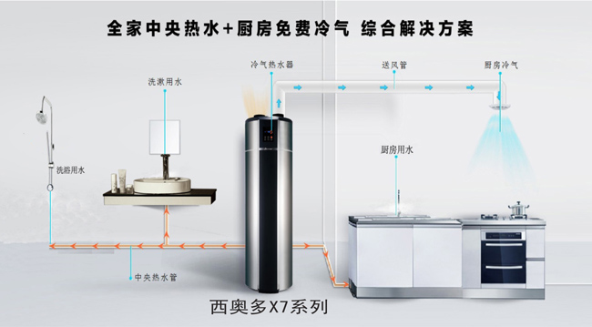 520，西奥多用科技关爱