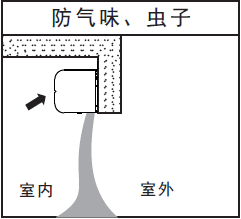 风幕机操作