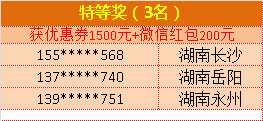 西奥多5.1活动获奖名单