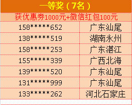 西奥多5.1活动获奖名单