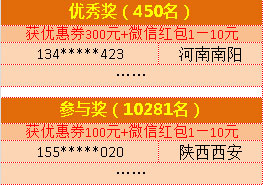 西奥多5.1活动获奖名单