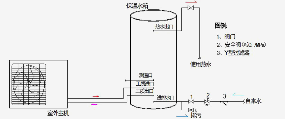 空气能热水器分体机安装示意图