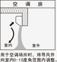 空调房风幕机使用