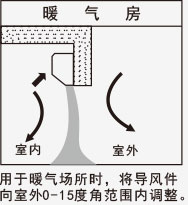 暖气房风幕机使用