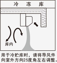 冷库风幕机使用