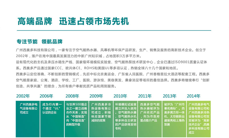 高端品牌,迅速占领市场先机
