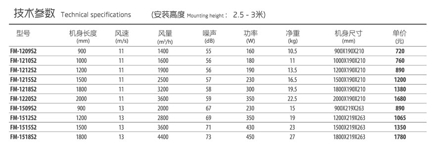 4G系列風(fēng)幕機(jī)