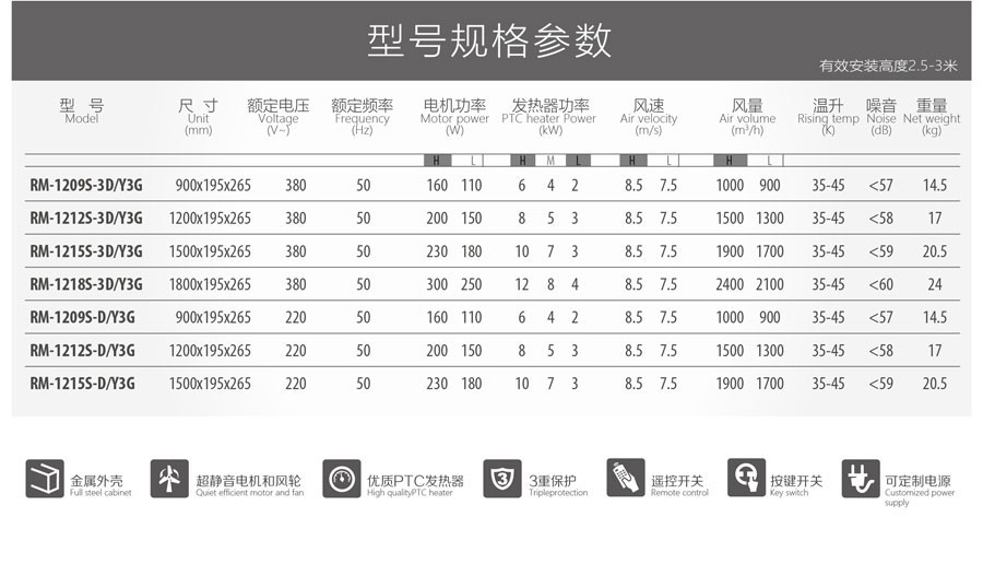 型号规格参数