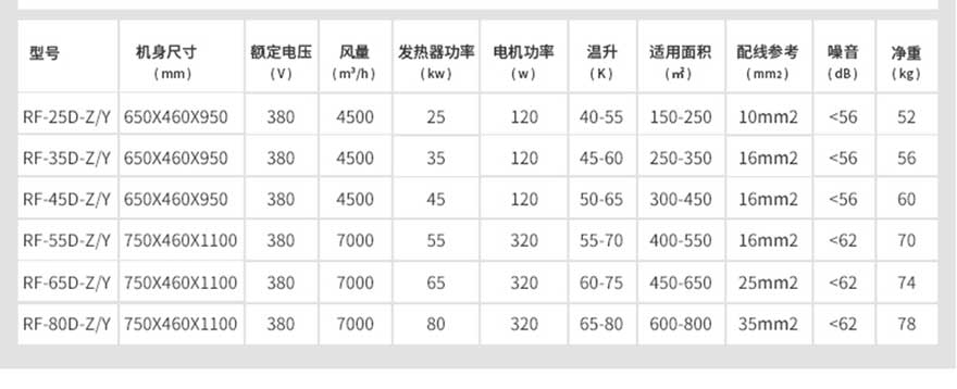 大风量工业型暖风机规格参数