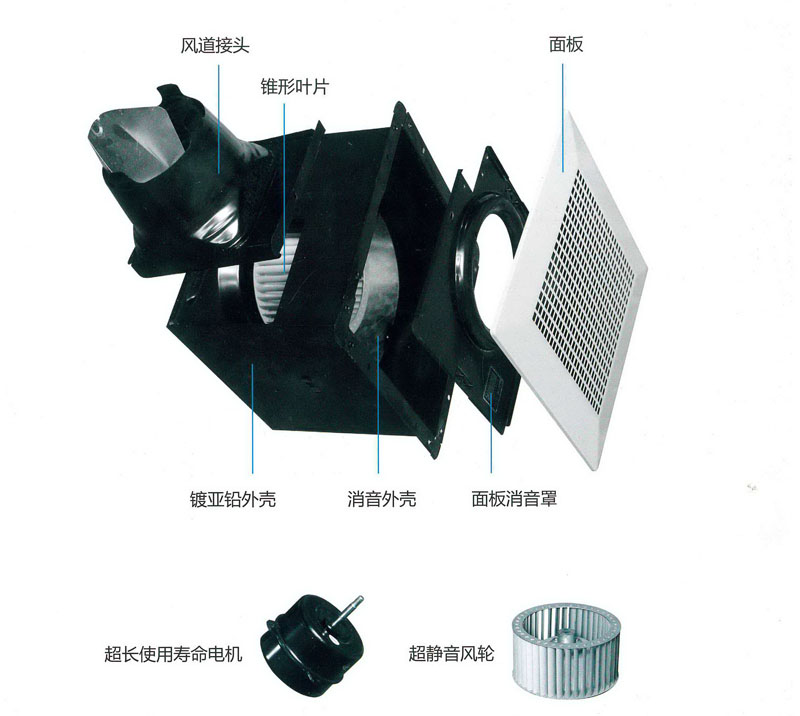 换气扇