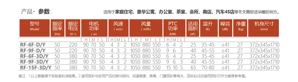 热浪立式速暖柜机产品参数