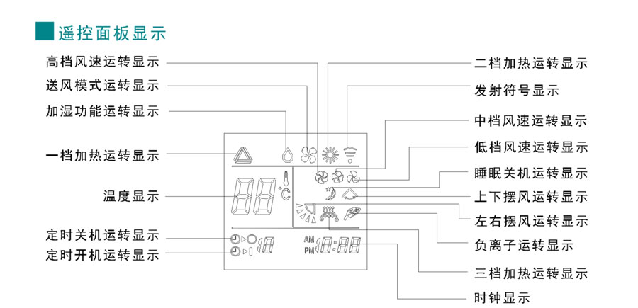 暖空调遥控面板显示