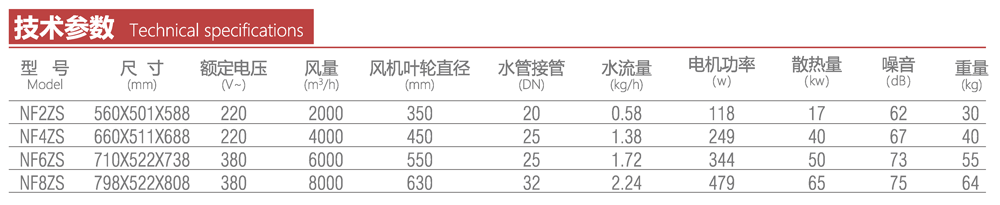 工业型水汽暖风机技术参数