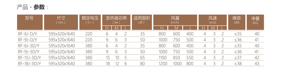 柜式暖空调金暖阳系列