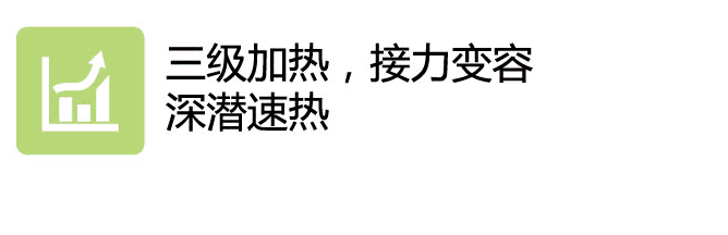 智魔方系列技术特点