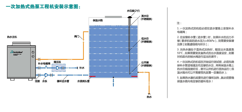 一次加热式热泵工程机安装示意图