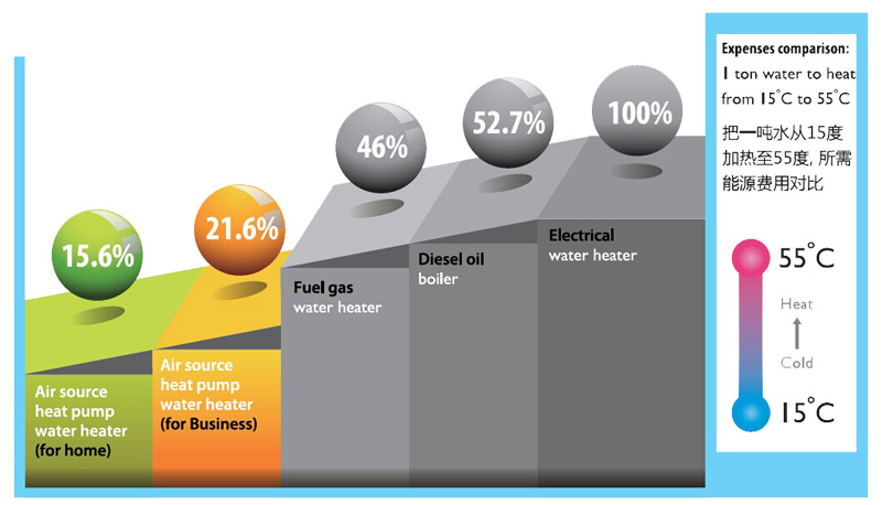 heat pump energy saving