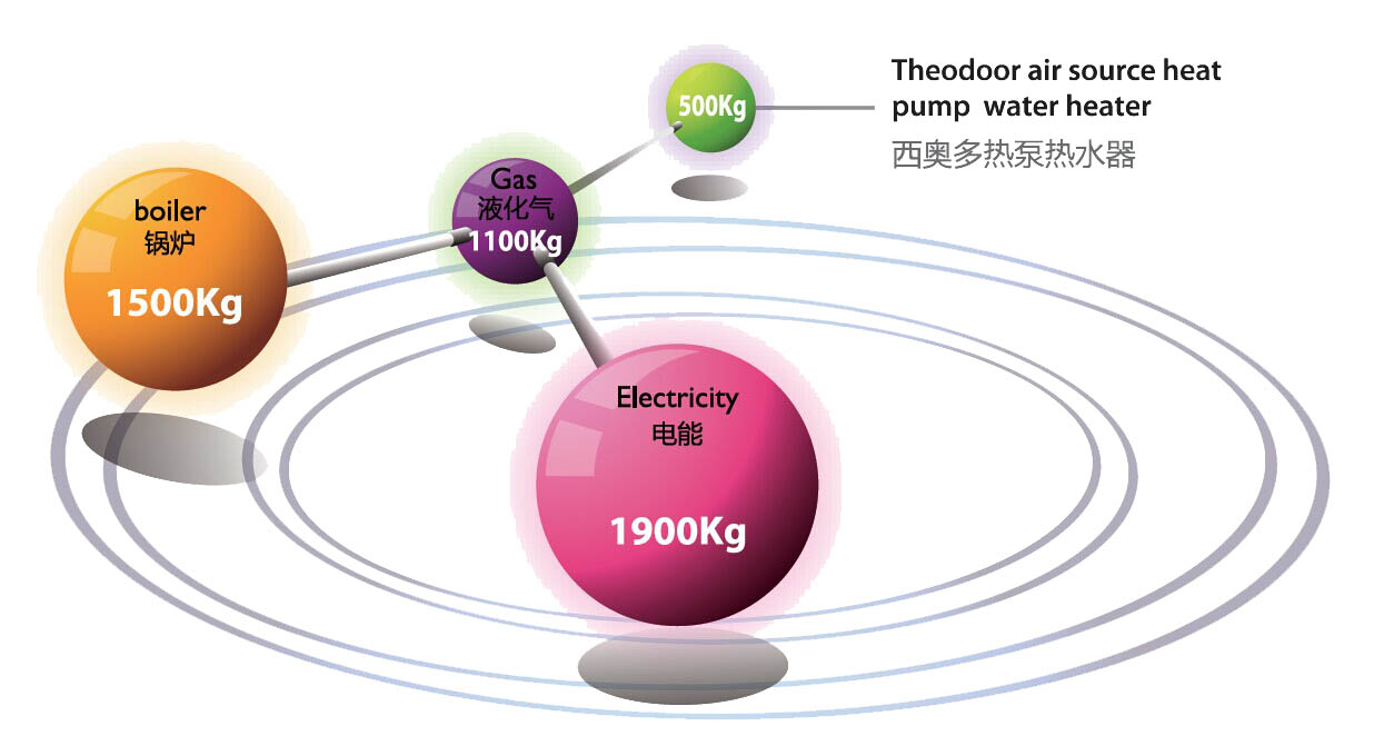 heat pump environmetal protection