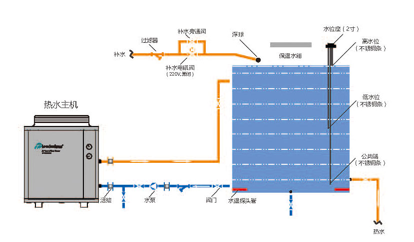 循环式高温热泵T5-F安装示意图