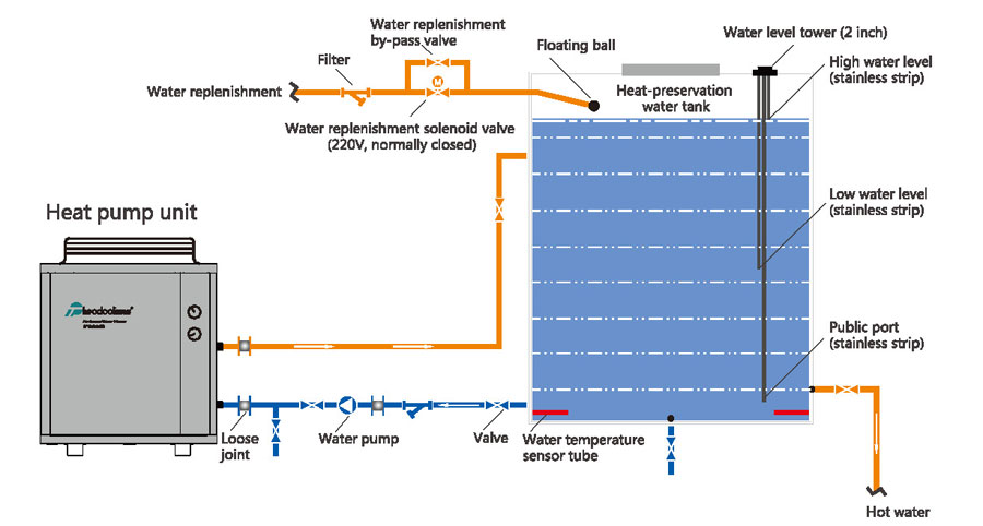 Commercial High Temperature Heat Pump T5-F Series Installation Diagram