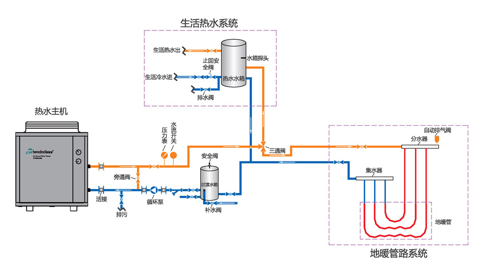 T7热水地暖安装示意图