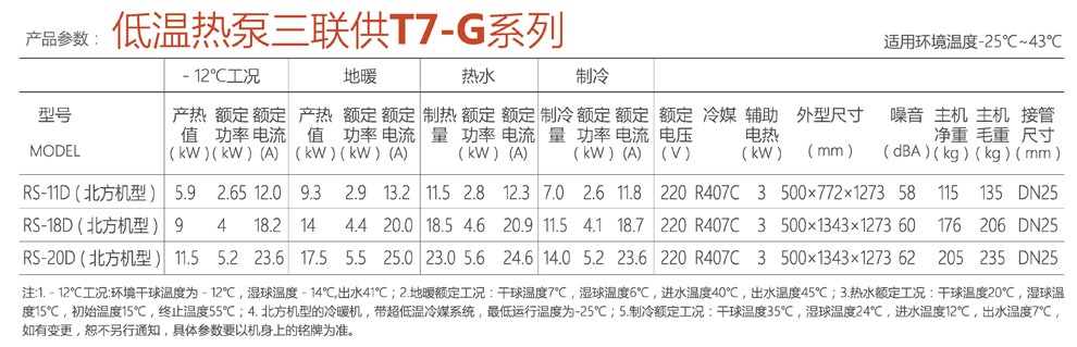 低温空气源热泵三联供产品参数