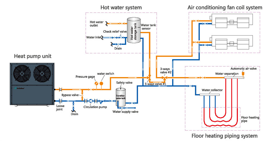 Low Temperature T7-G Series EVI Heat Pump