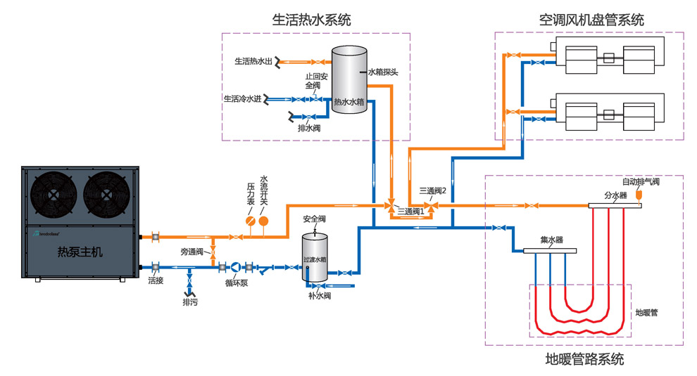 空气源热泵三联供安装示意图