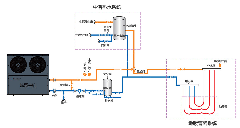 低温空气源热泵t7-j系列_空气源热泵热水 地暖_空气源