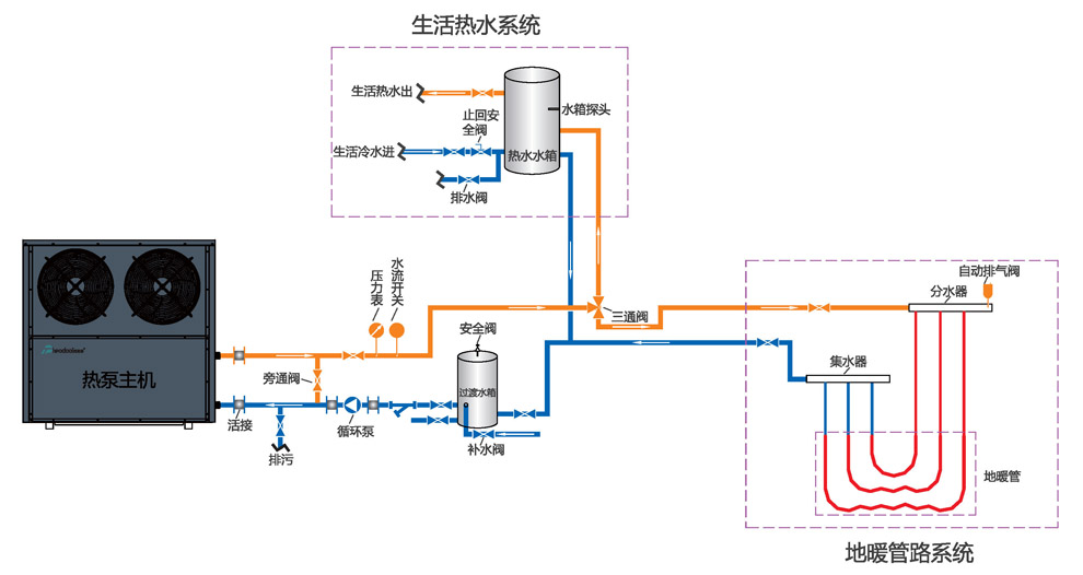 空气源热泵安装示意图