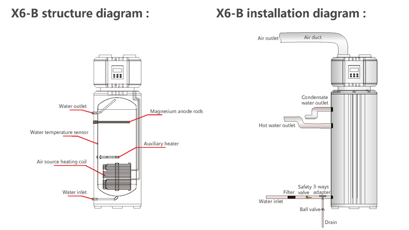 X6-B structure diagram