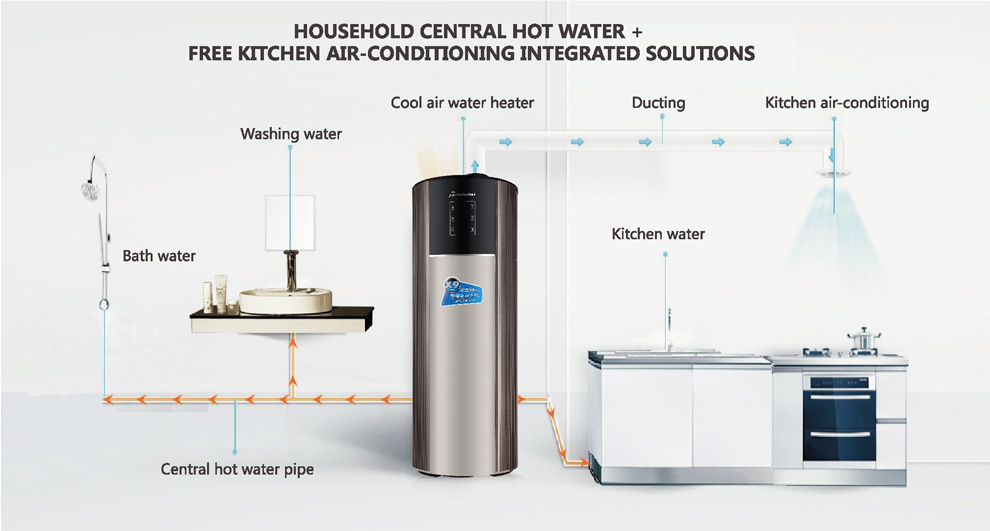 household central hot water+free kitchen air-conditioning integrated solutions