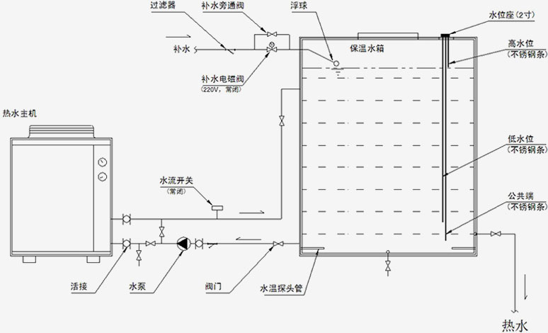 循环式泳池工程机安装结构