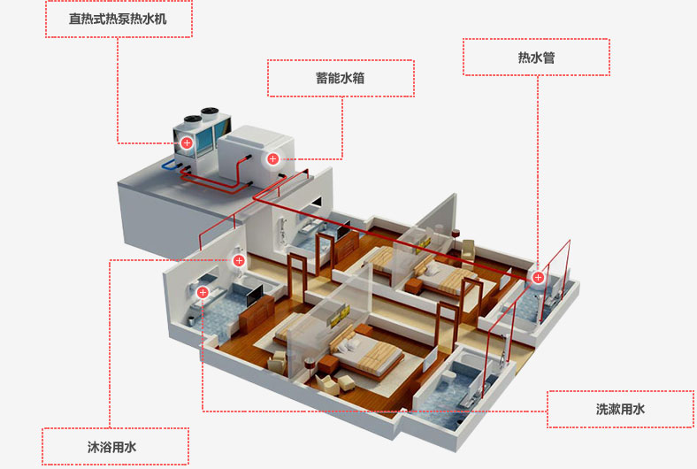 空气能热水器节能方案